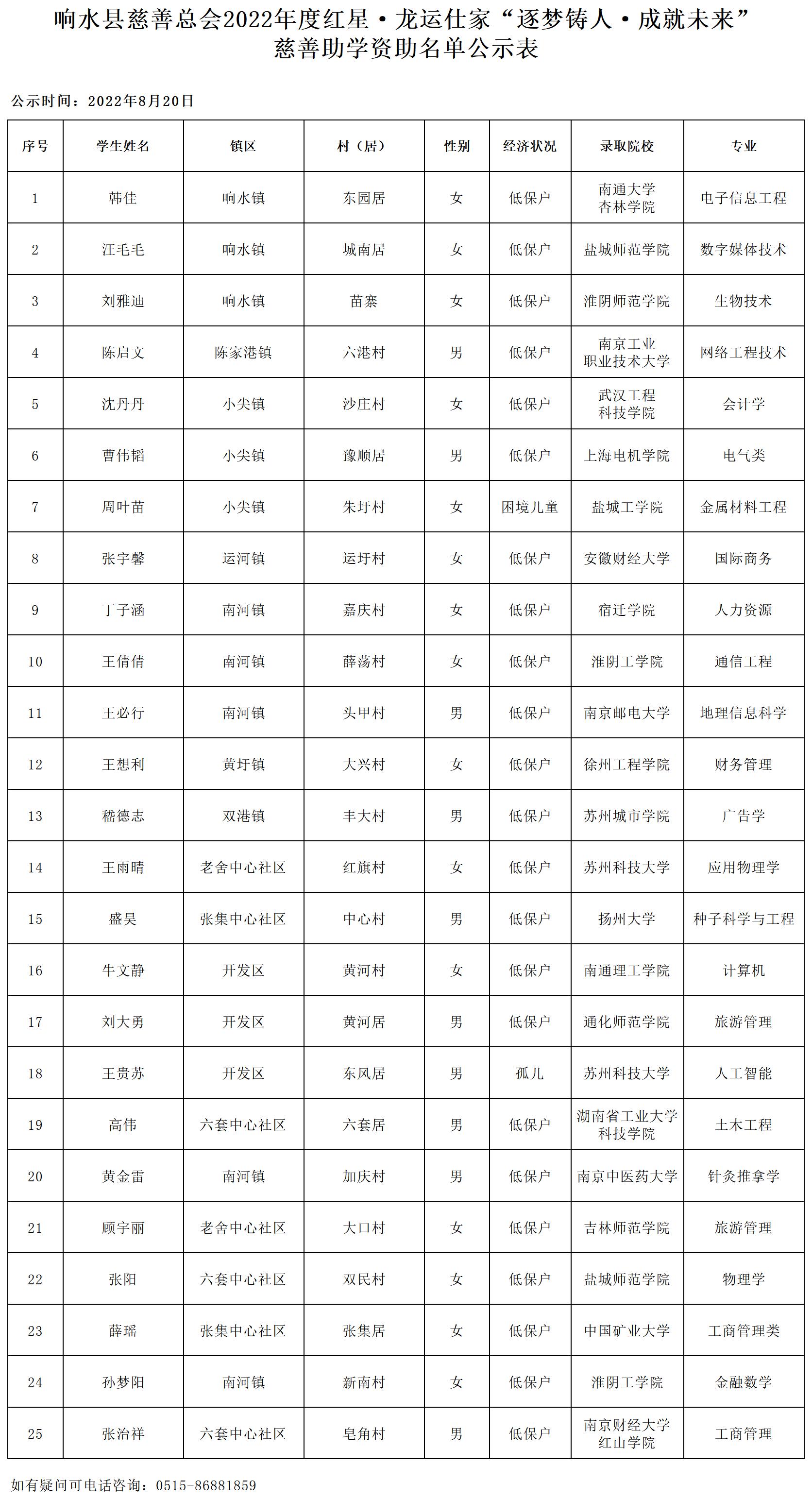 2022龙运仕家助学公示表.jpg